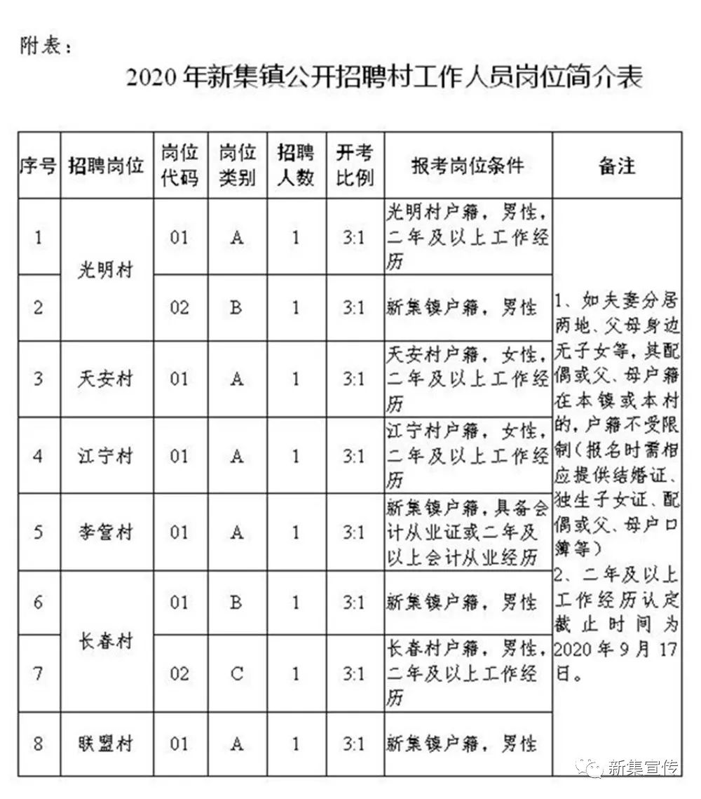 拽碾村民委员会招聘启事及工作机会深度探索