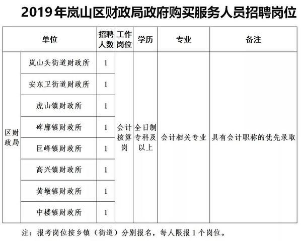 岚县财政局最新招聘信息全面解析