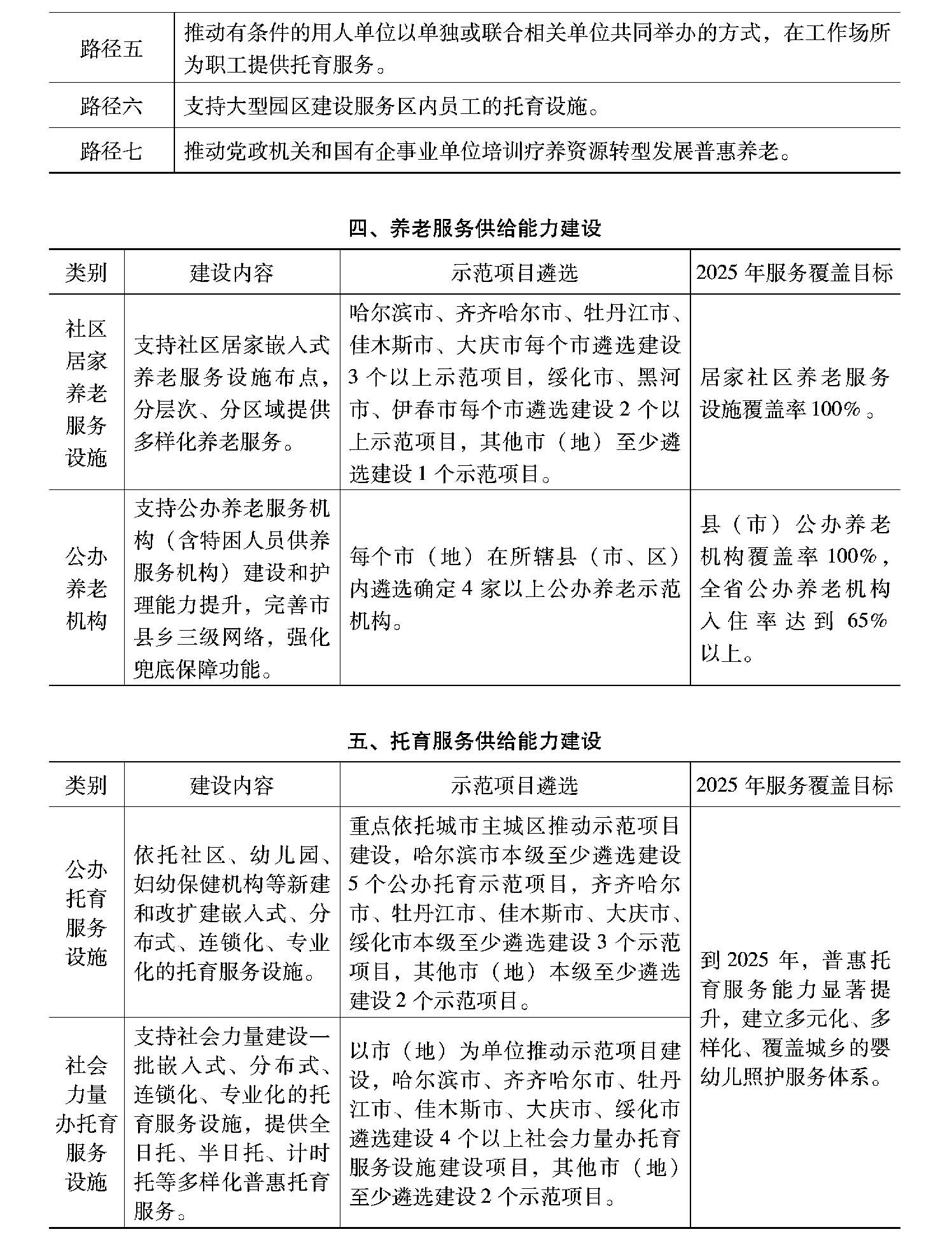 桃山区级托养福利事业单位发展规划展望