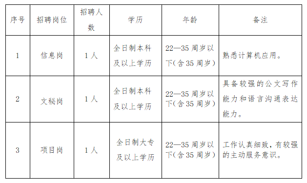 昌江区数据与政务服务局最新招聘信息解读发布