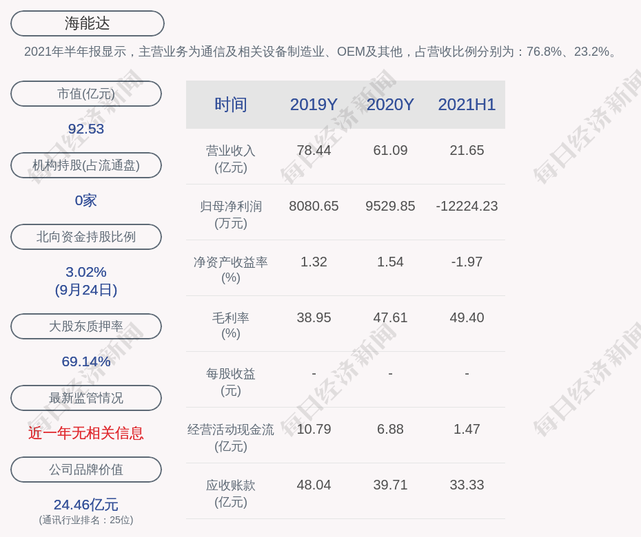 茅箭区数据和政务服务局项目最新进展报告摘要