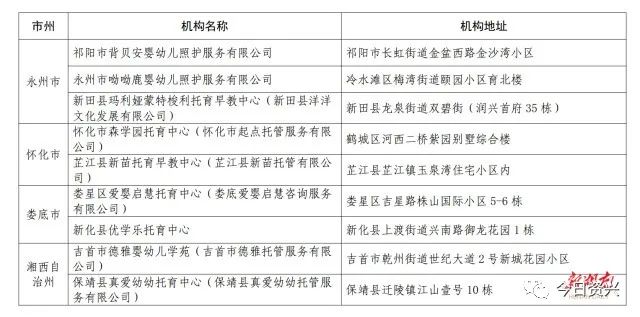 耒阳市级托养福利事业单位新项目，托起幸福的明天