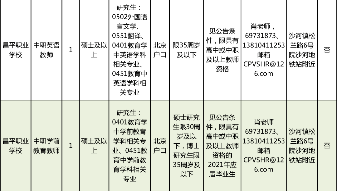 湛河区特殊教育事业单位招聘公告及解读发布