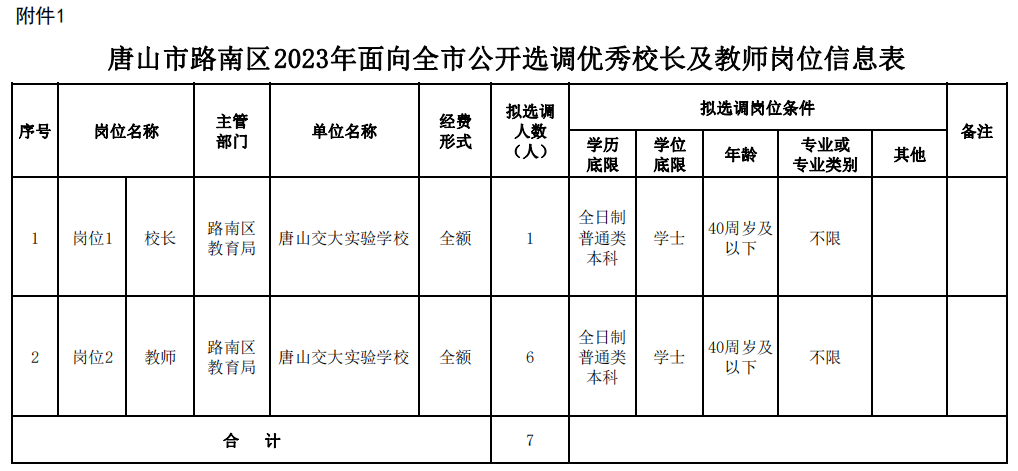 路南区特殊教育事业单位领导团队全新概述