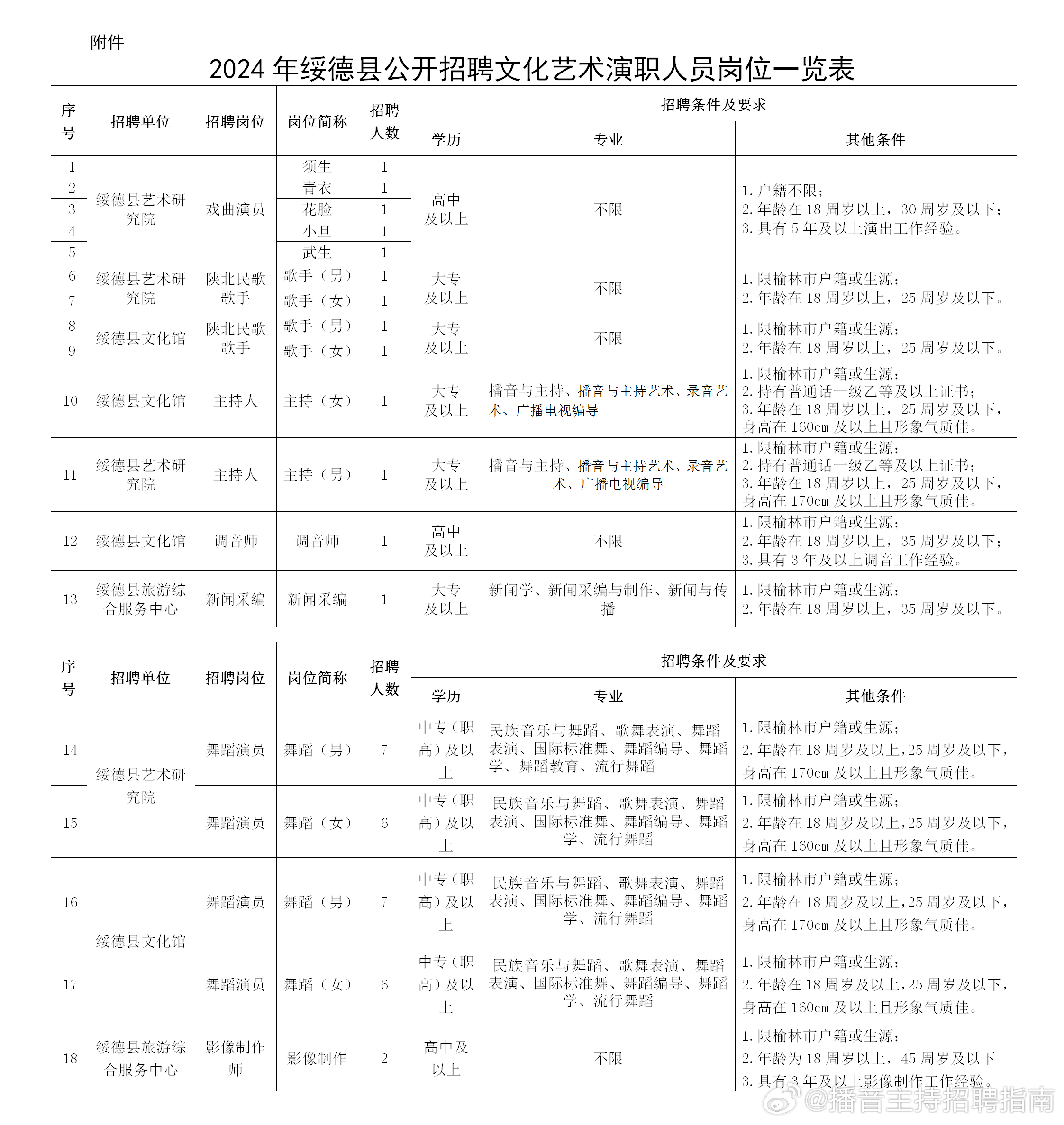 米脂县文化局最新招聘信息与职位详解