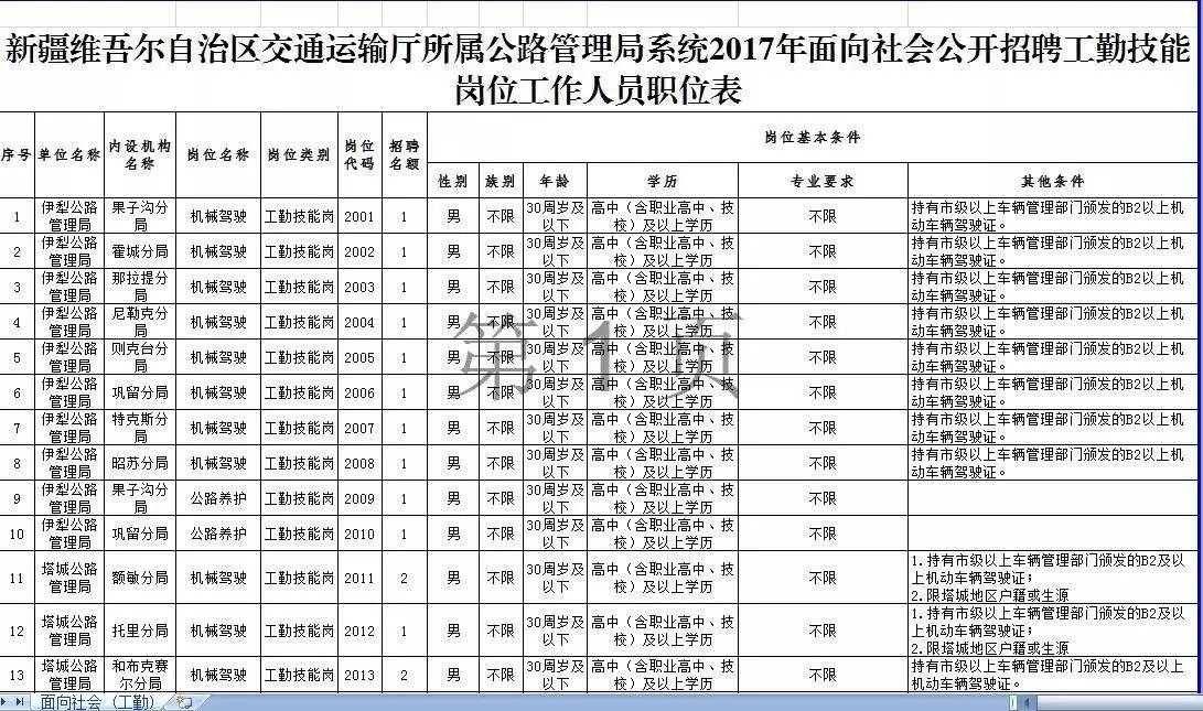 宁安市公路运输管理事业单位招聘启事概览