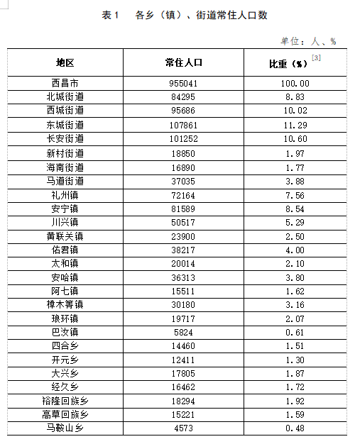 中山南街街道办重塑领导团队，人事任命引领社区新发展