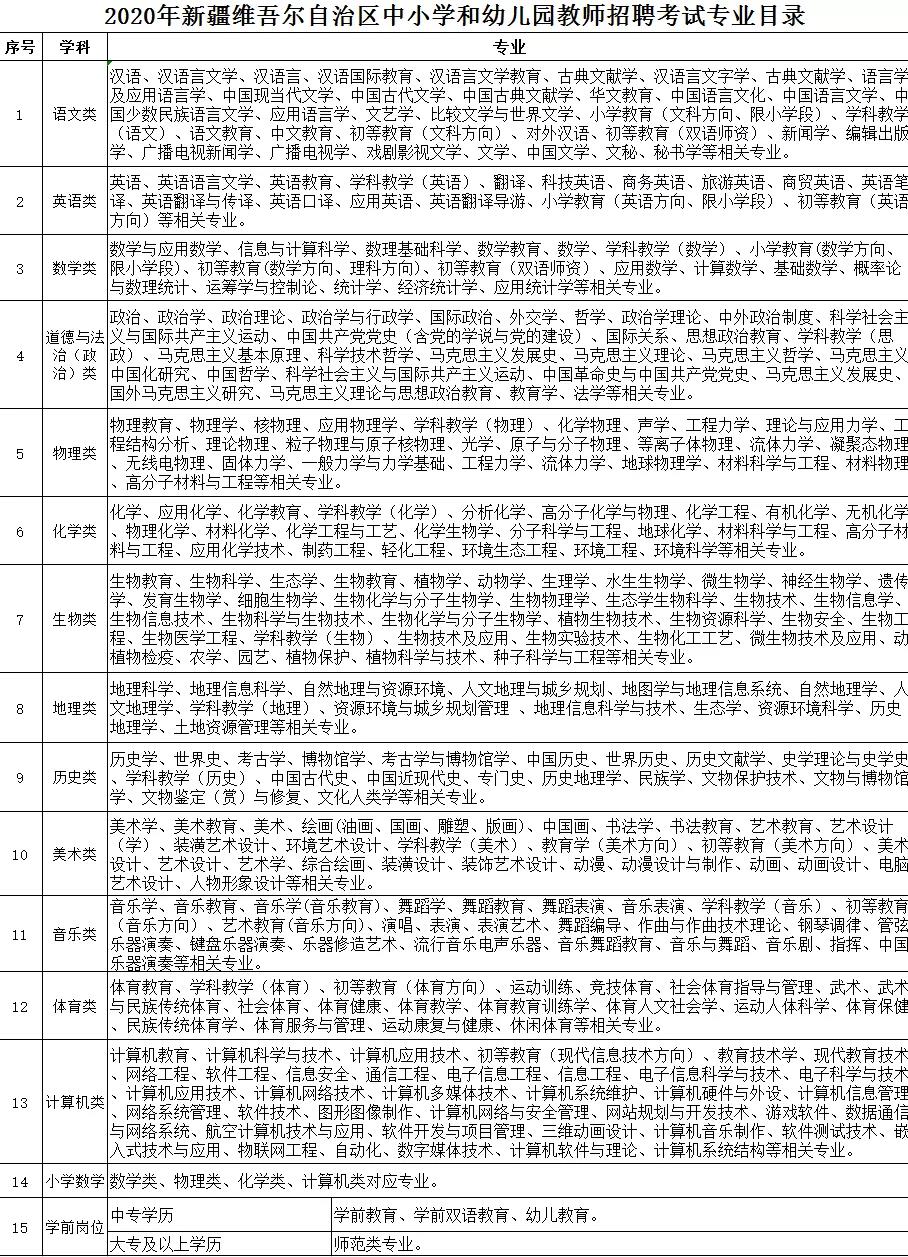 肃南裕固族自治县特殊教育事业单位招聘信息与解读公告