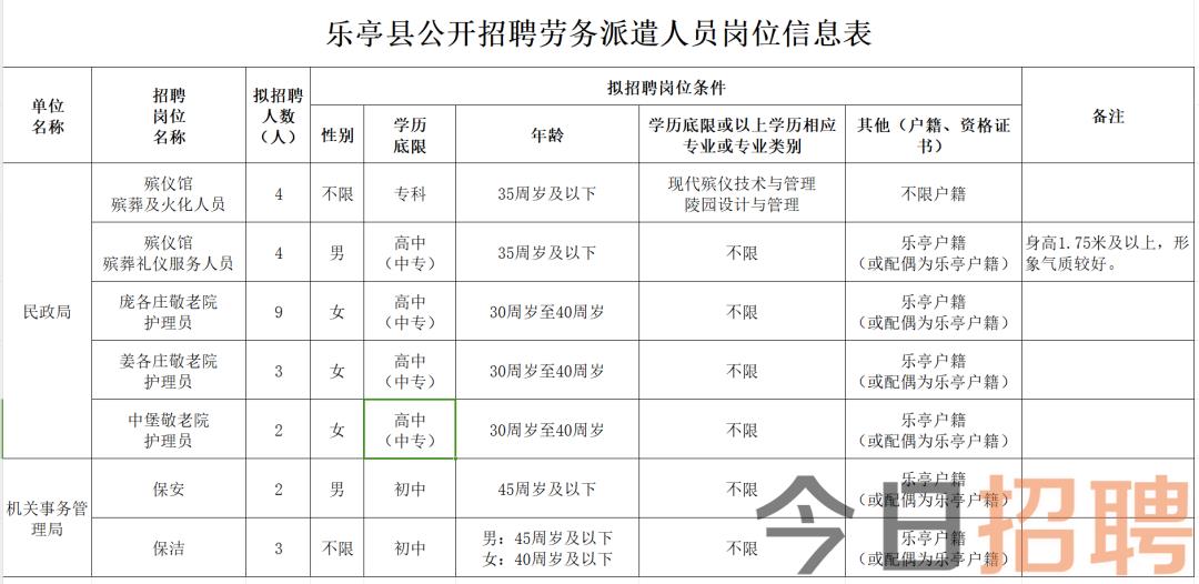 永吉县殡葬事业单位招聘信息与行业趋势分析