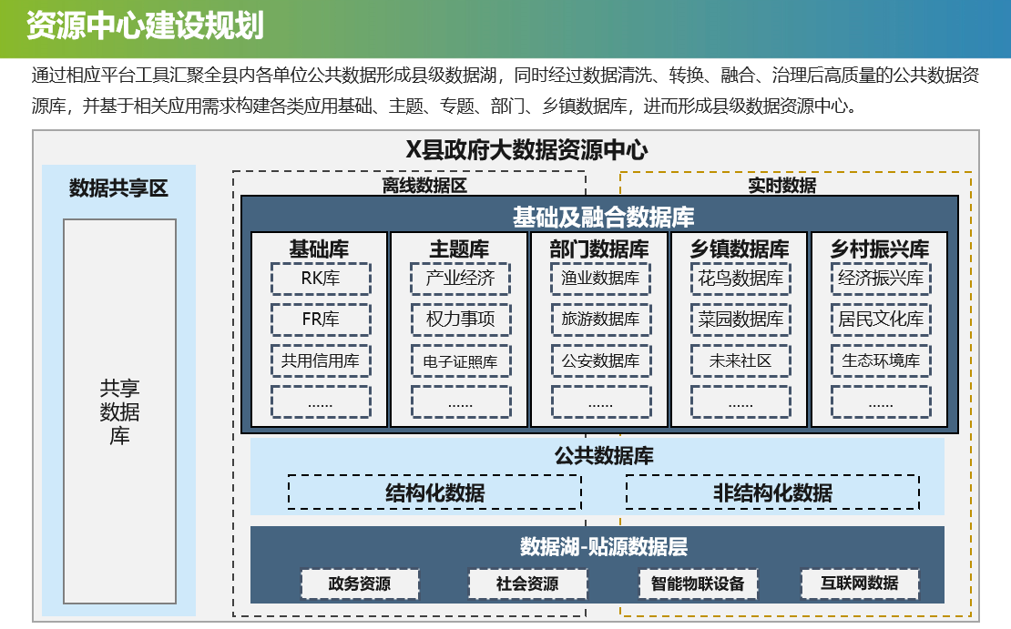 浦城县数据和政务服务局发展规划展望