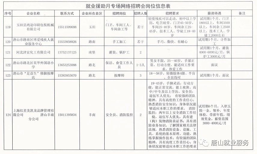 峨山彝族自治县公路运输管理事业单位招聘新动态及其影响分析