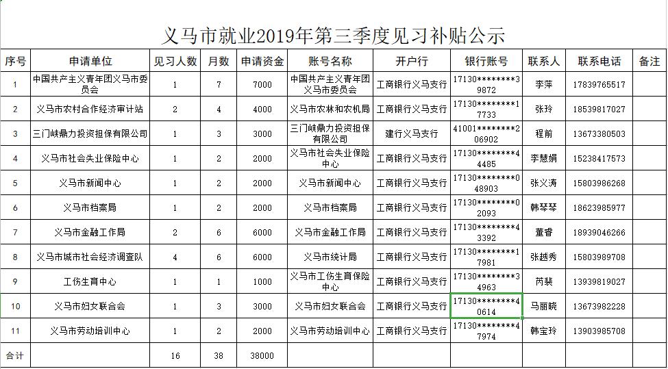 义马市人社局最新新闻动态解读