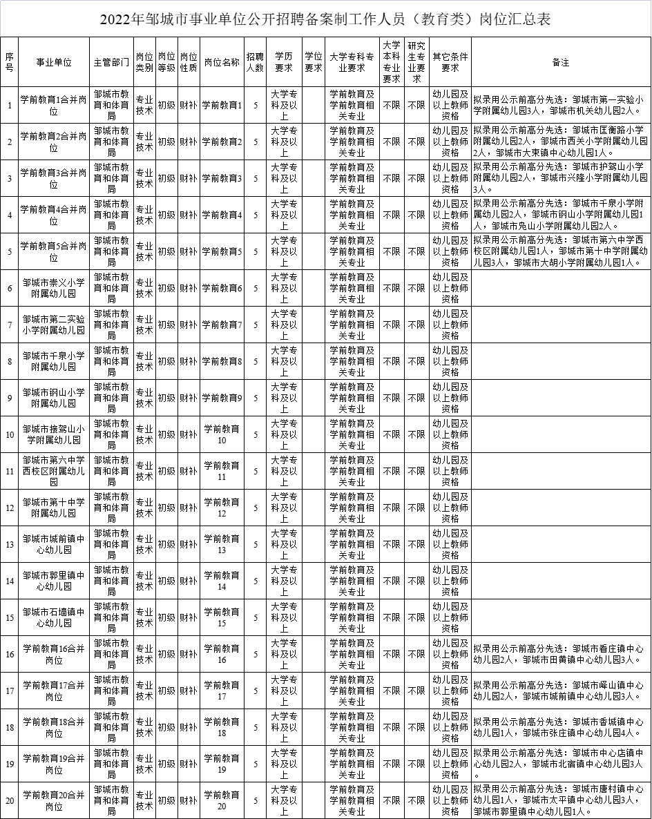 济宁市市物价局最新招聘信息深度解析