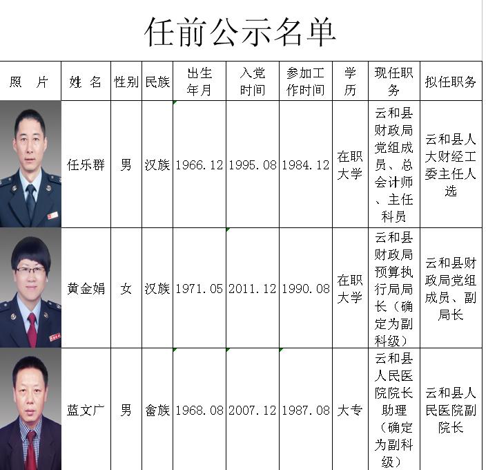 云和县数据和政务服务局人事任命，构建高效政务体系的重要一步