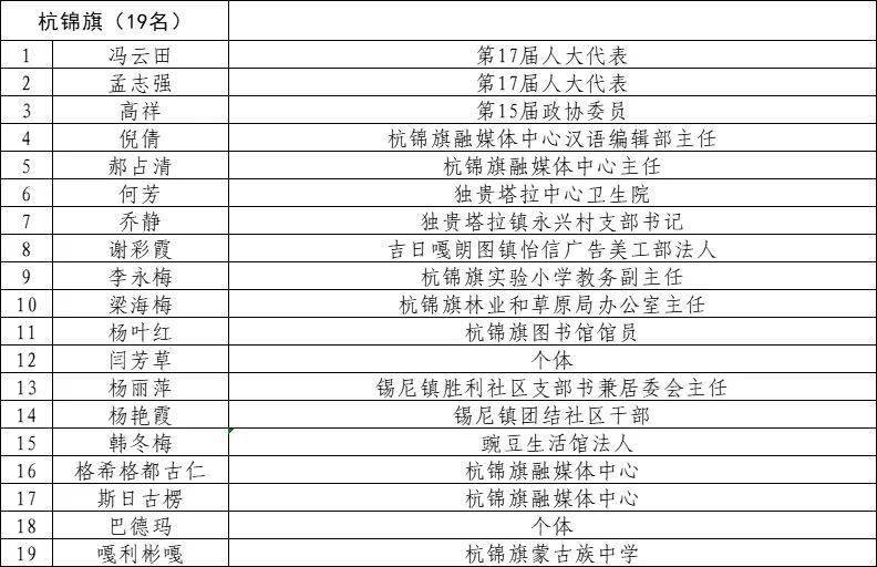 鄂尔多斯市社会科学院最新招聘启事概览