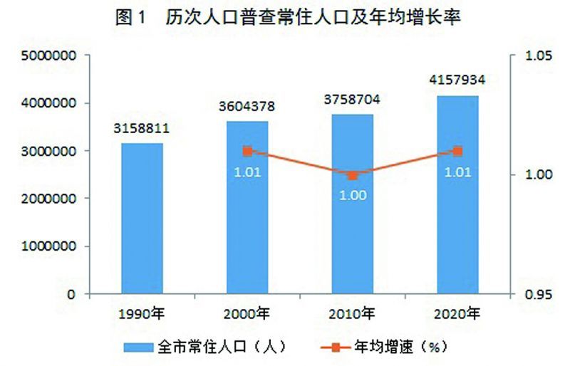 原平市数据和政务服务局人事任命动态更新