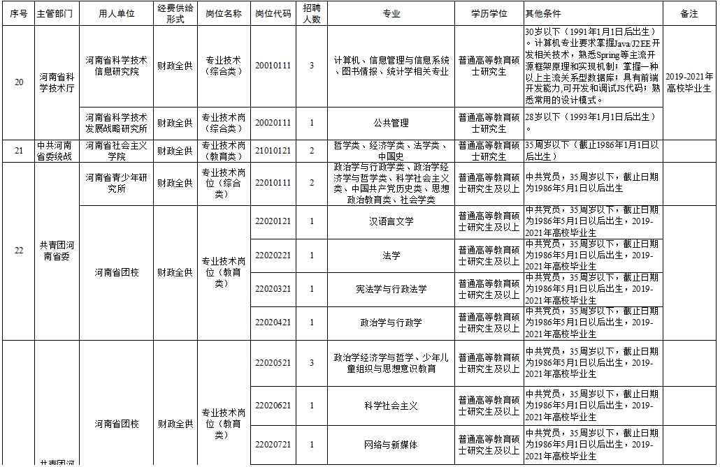 天桥区级托养福利事业单位招聘启事概览