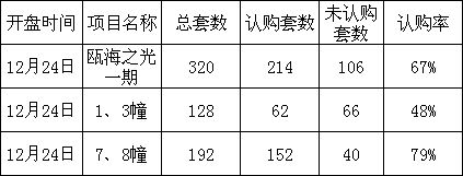 2024年12月4日 第80页