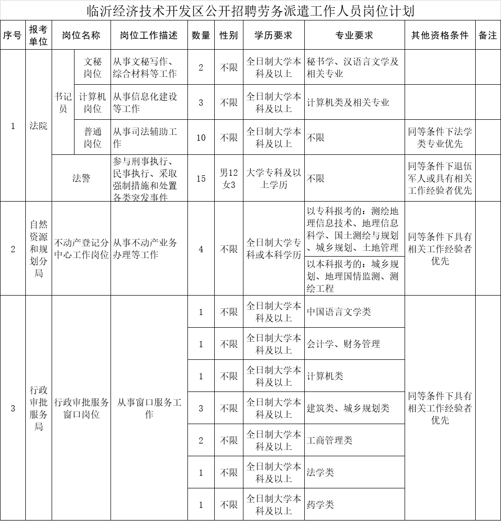 内乡县自然资源和规划局最新招聘公告概览