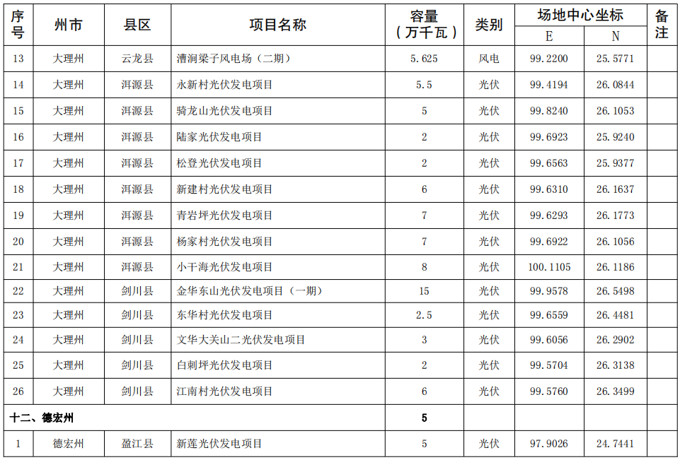 2024全年资料免费大全功能,精细方案实施_5DM39.948