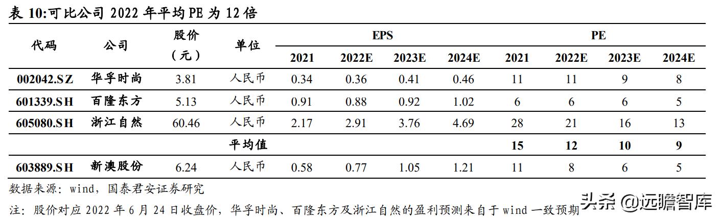 一曦时光 第3页