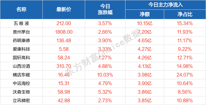 2024澳门天天开好彩7777788888王中王传真,专家解读说明_WP79.72