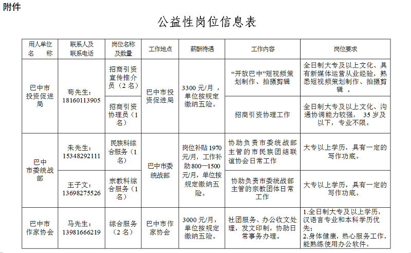 曲松县人力资源和社会保障局招聘新信息概览