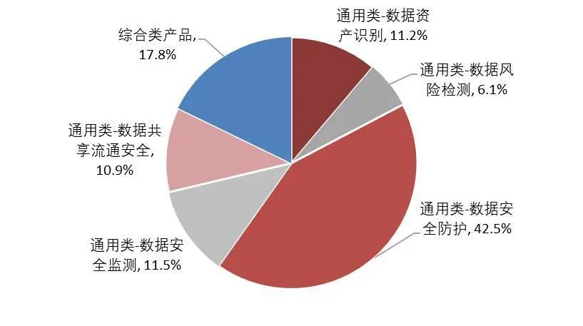 新澳天天开奖资料大全正版安全吗,全面执行数据计划_FT73.798