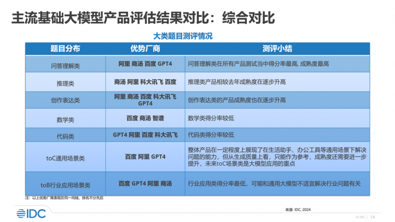 2024新奥精准资料免费提供,精细评估说明_苹果版14.442