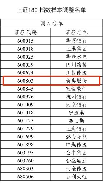 再多给我一点点的勇气， 第3页