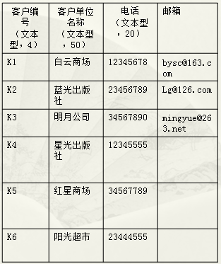 澳门开奖结果+开奖记录表生肖,快速设计解析问题_WP81.56