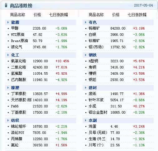 新澳天天开奖资料大全1050期,实地数据验证策略_PT84.858