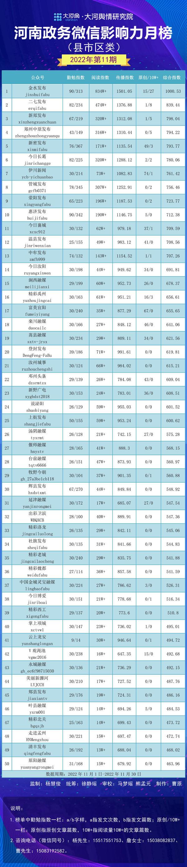 宜阳县数据和政务服务局最新动态概览