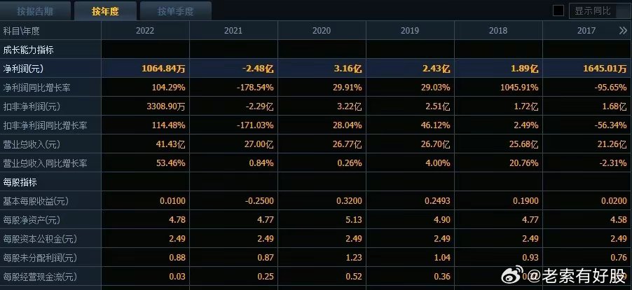 新澳2024资料免费大全版26333,深度策略应用数据_理财版33.953