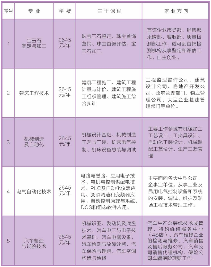 宾县成人教育事业单位最新项目研究概况