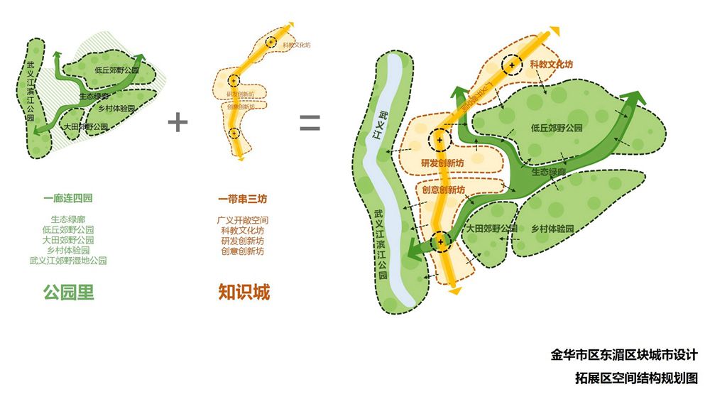 邹城市小学发展规划概览