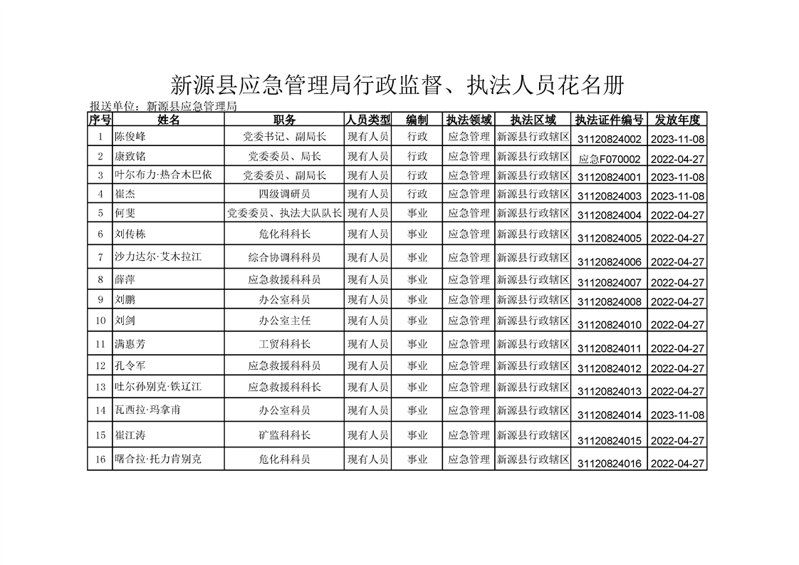 新源县应急管理局人事任命完成，专业化应急管理团队构建更强大