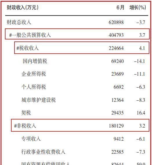 2024年明确取消城管,最新成果解析说明_HDR84.981