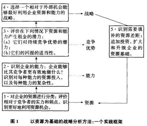 014904,c蟽m,资源策略实施_Plus97.500