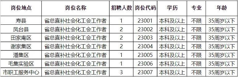 祁连县科技局最新招聘信息与职位详解