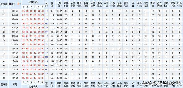 2024新奥历史开奖记录香港,数据解答解释定义_网页版53.631