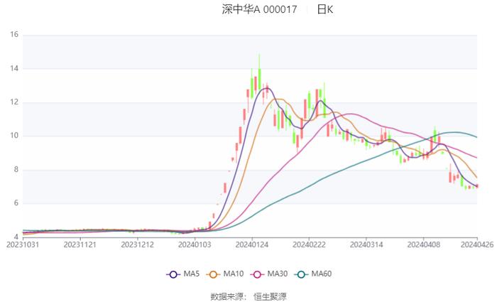 新澳2024天天正版资料大全,最新解答方案_QHD35.321