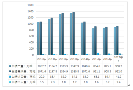 2024新澳开奖结果+开奖记录,实地数据评估方案_体验版85.305