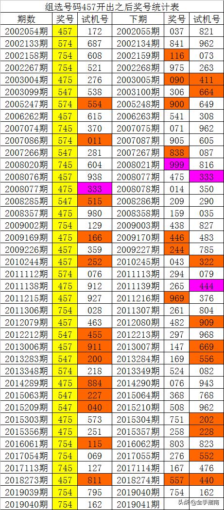 014975cm港澳开奖结果查询今天,详细数据解释定义_GT65.532