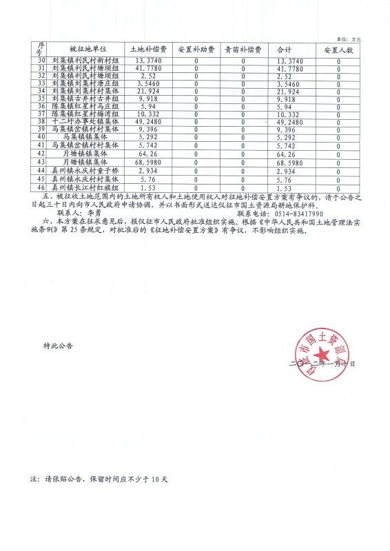 仪征市计生委最新项目动态简报