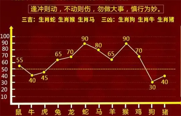 最准一肖一码100%,数据解析导向设计_轻量版22.453