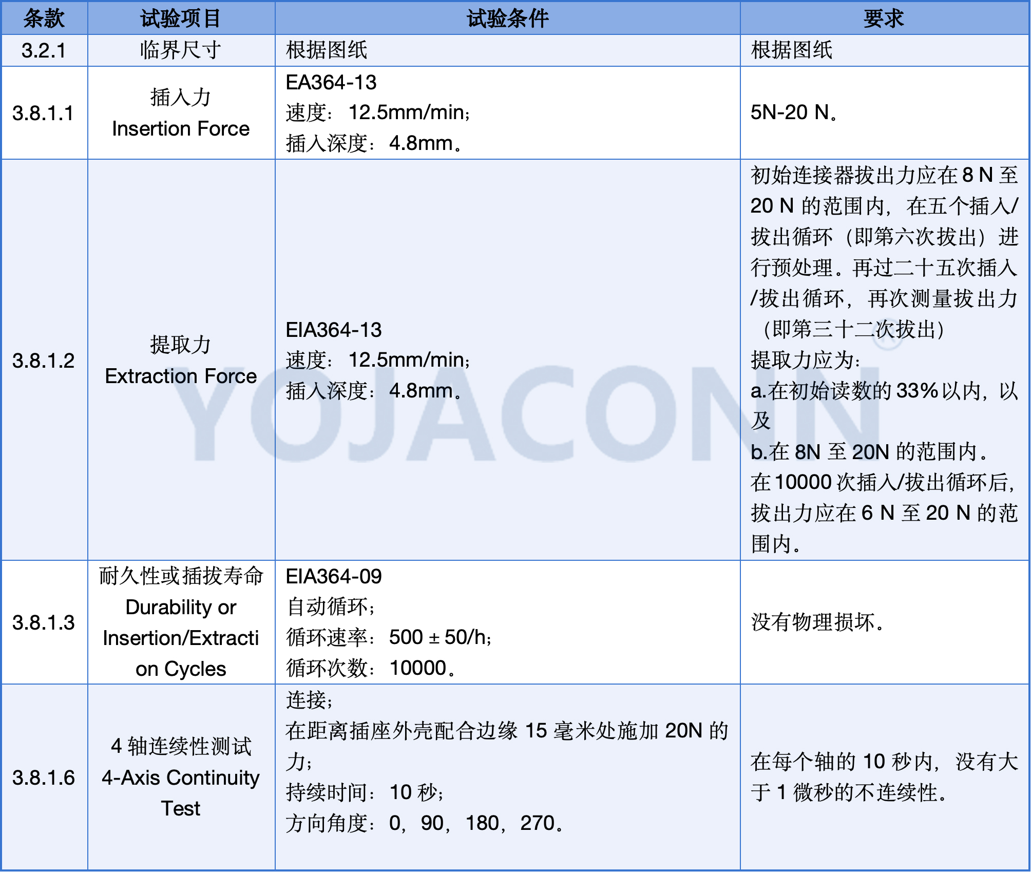 8808免费资料,前沿解读说明_pack80.508