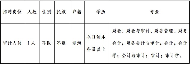 通化市审计局最新招聘信息全面解析