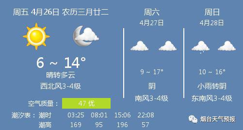 四铺乡天气预报更新通知