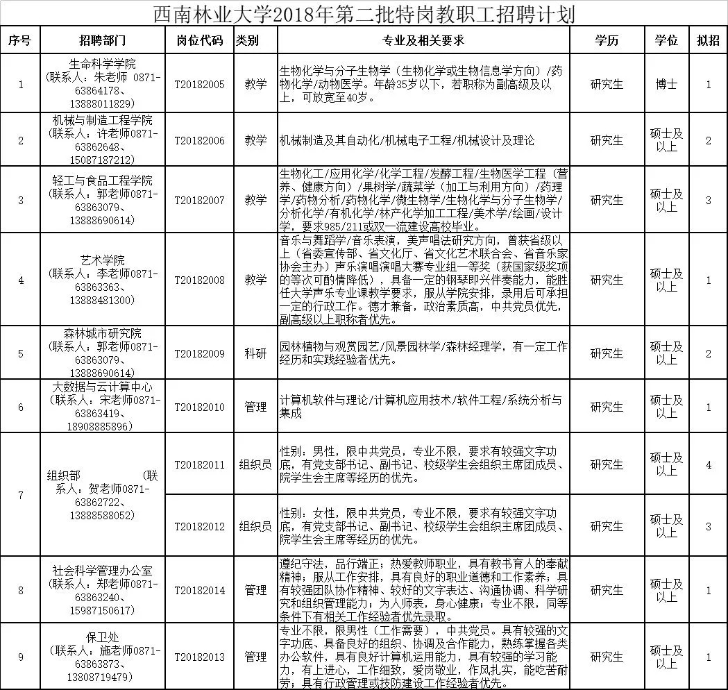 红塔区教育局最新招聘资讯概览